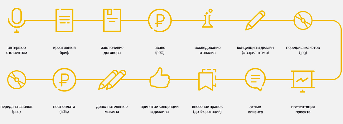 web, webdesign, webdevelopment, website, concept, designconcept, behance, behancereviews, ipad, design, ipaddesign, presentation, personalwork, process, behancerussia, behanceru, freelance, freelancer, revision, creative, ui, ux, mobile, interactive, uiux​
